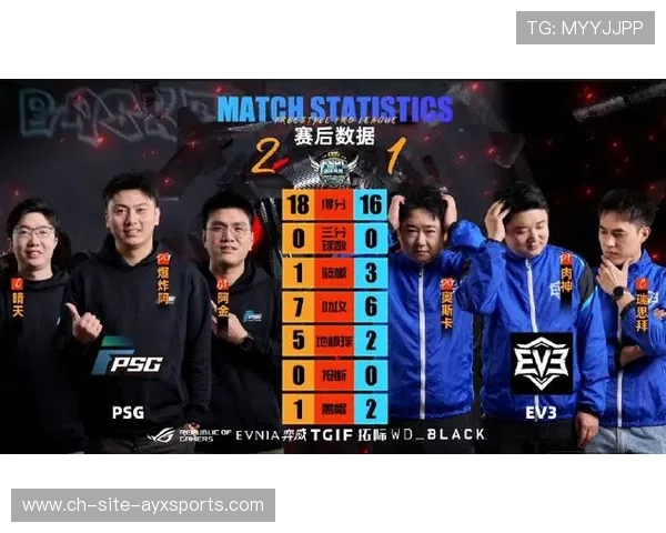 PSG中场核心状态火热，psg战队中单